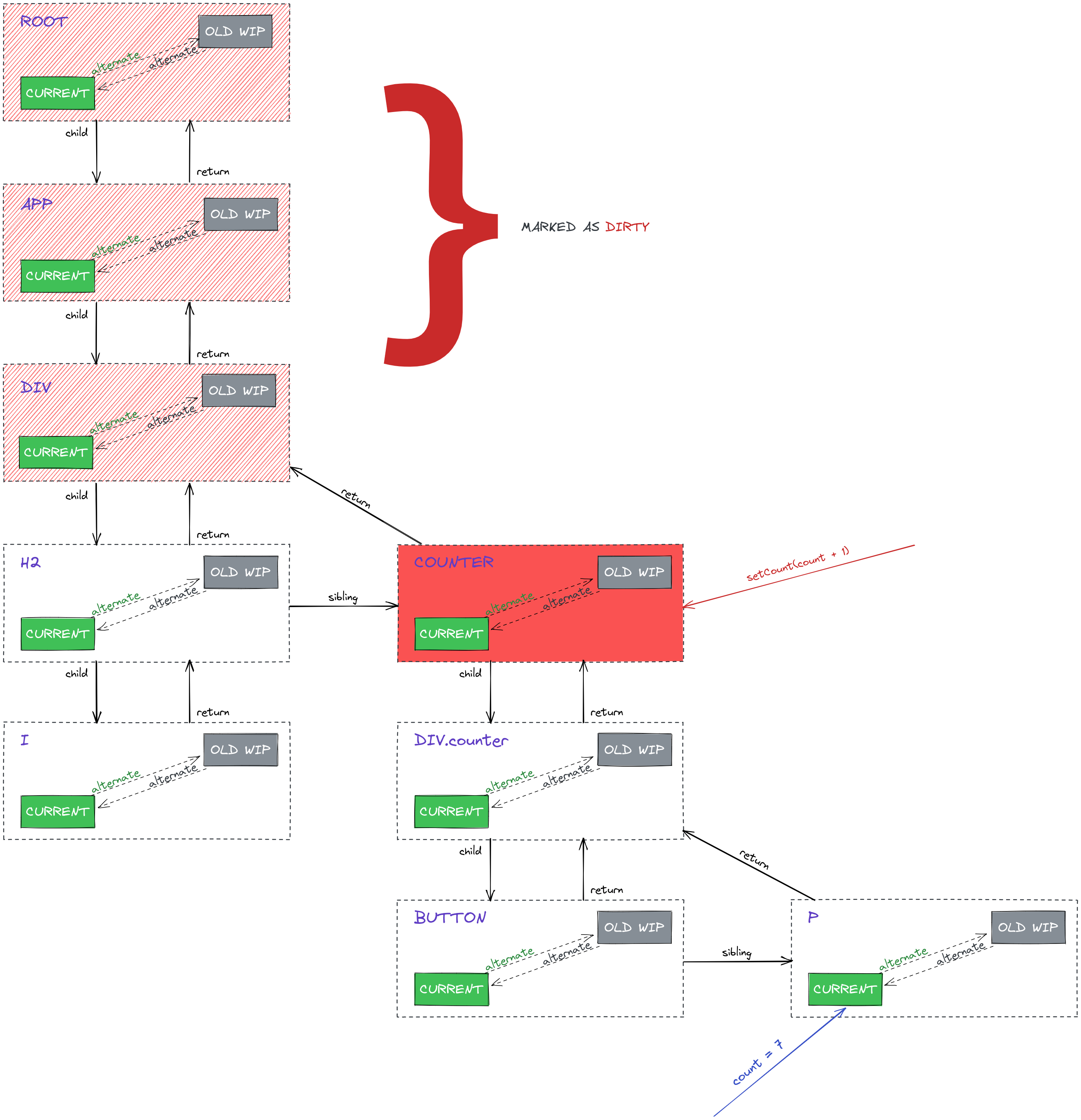 fiber-tree-marked-as-dirty.png