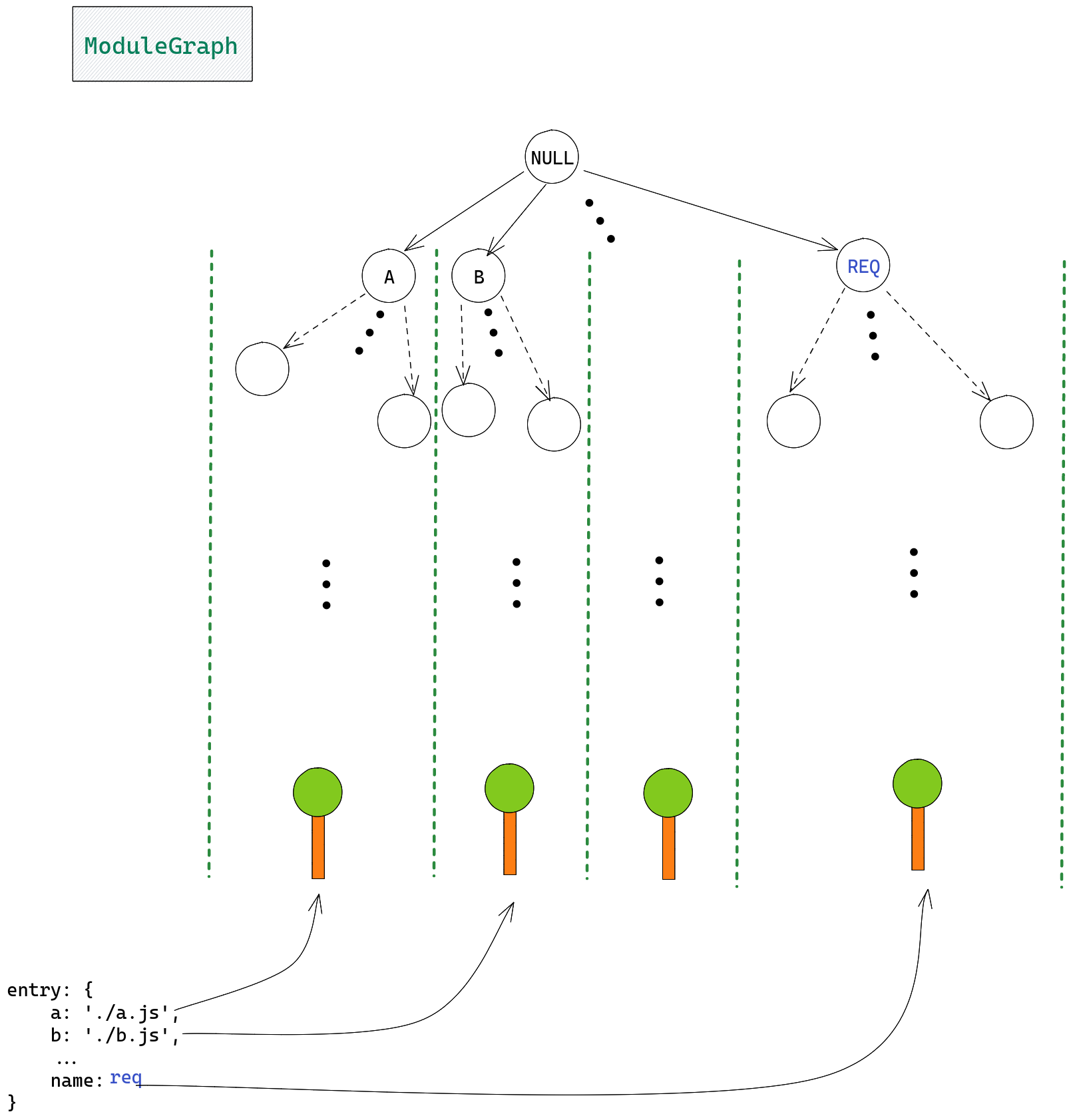 module-graph.png